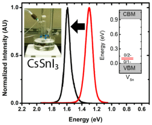 Strongly Quantum Confined Colloidal Cesium Tin Iodide Perovskite Nanoplates: Lessons for Reducing Defect Density and Improving Stability