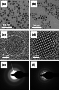 Controlling Localized Surface Plasmon Resonances in GeTe Nanoparticles Using an Amorphous-to-Crystalline Phase Transition